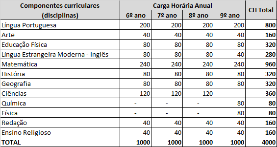 Exemplo de estrutura do Ensino Fundamental - 6º ao 9º ano