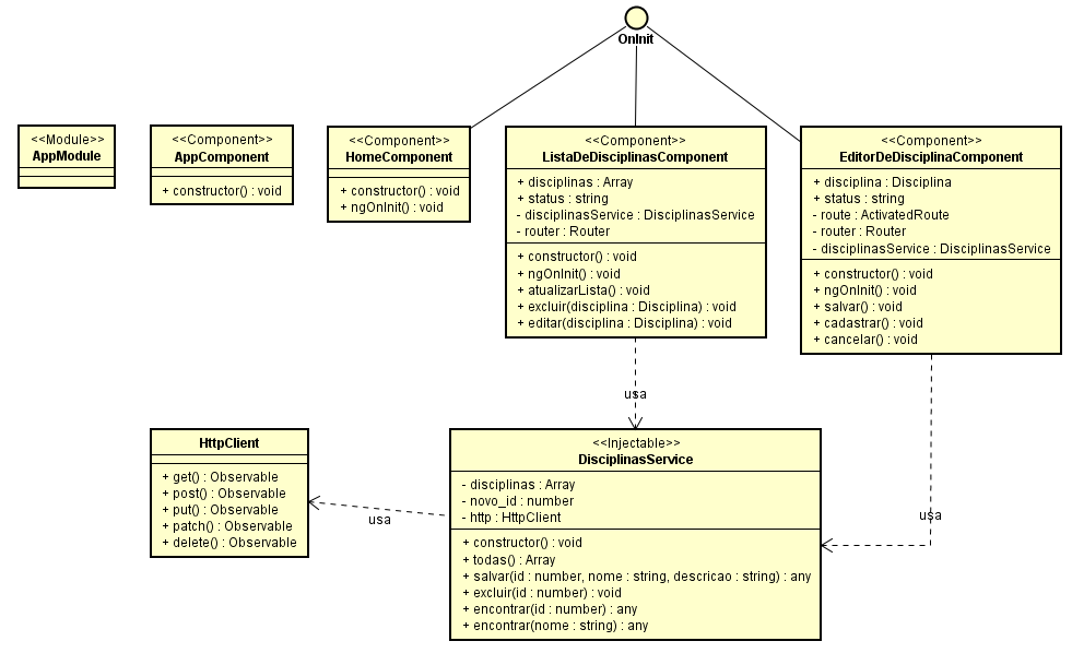 Estrutura de classes do software