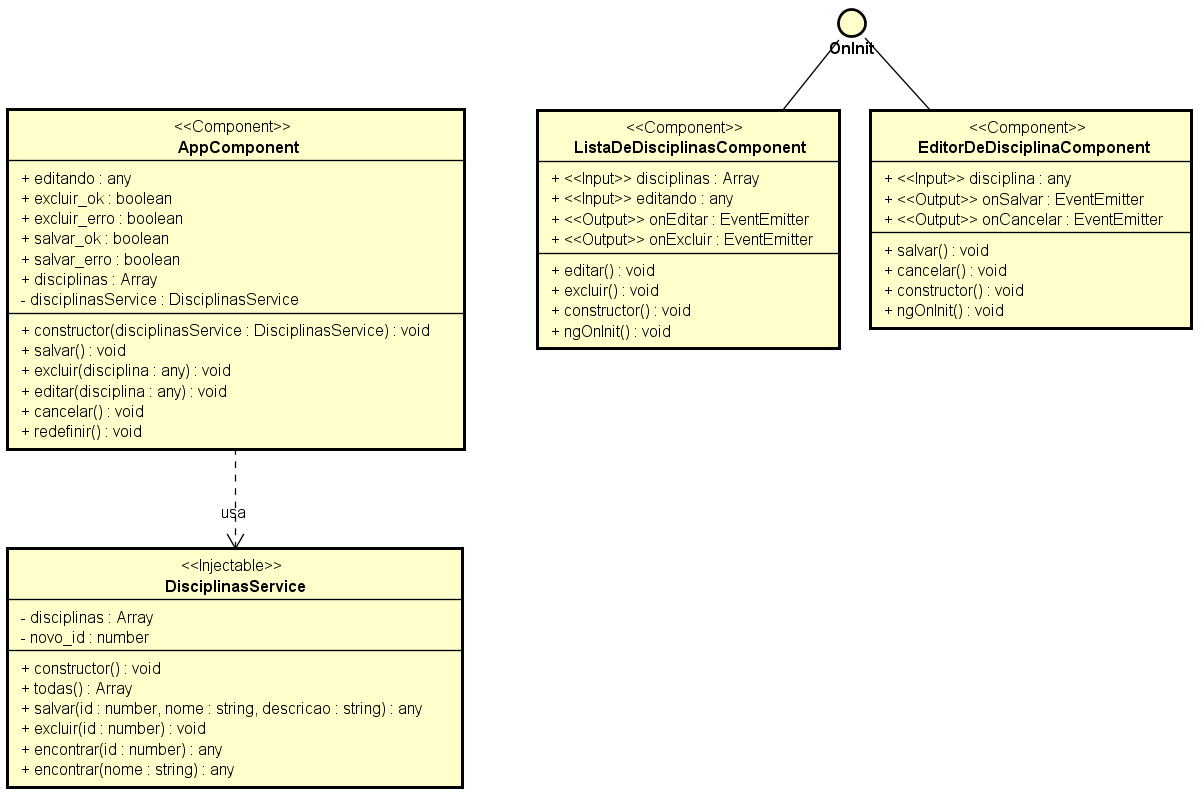 Diagrama de classes do software