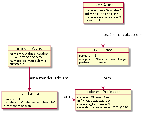 Exercício 07.05 - Análise Orientada a Objetos - Programação Orientada a  Objetos - Tutoriais - Ybadoo